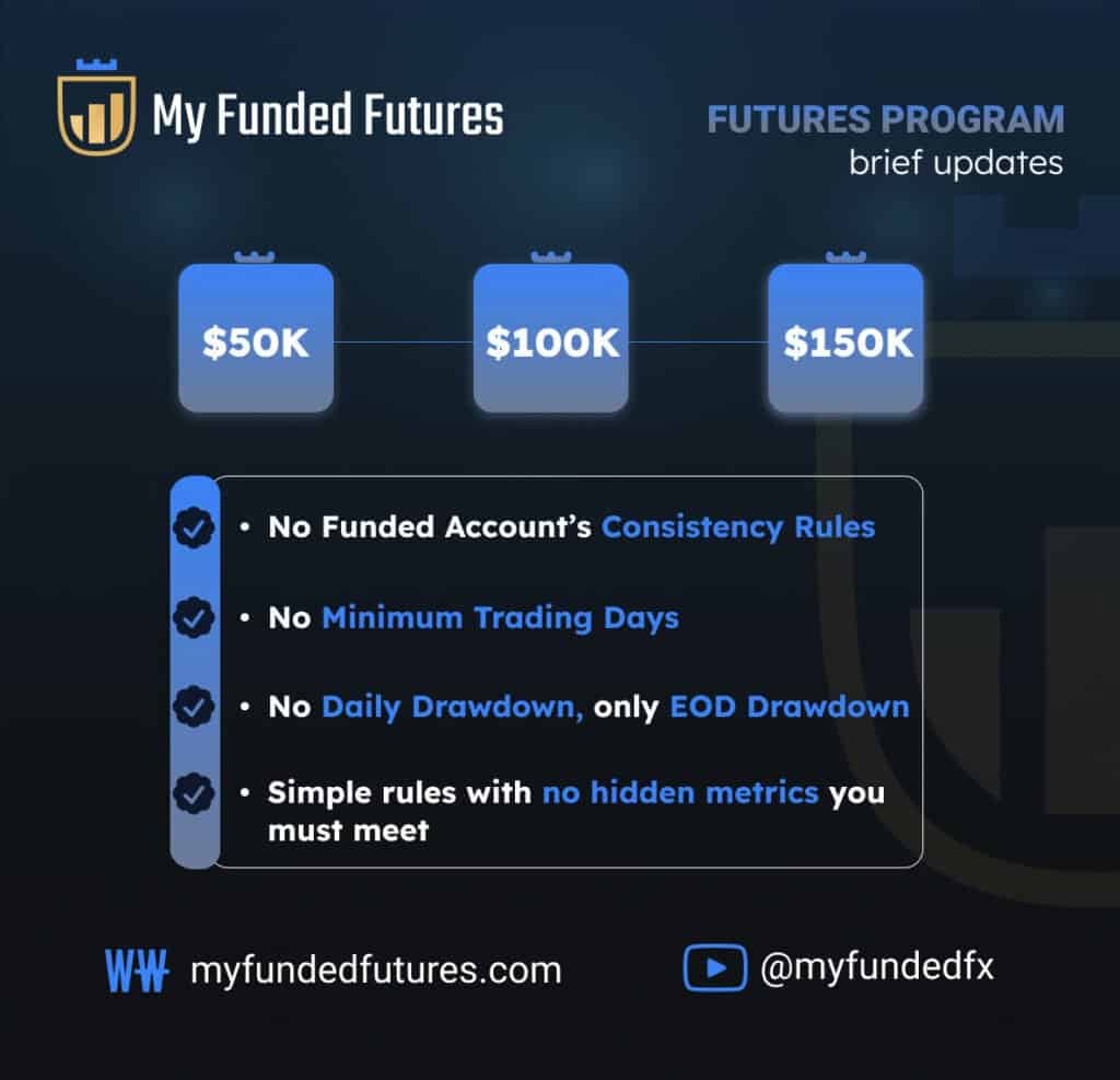 MyFundedFutures Sneak peek features before launch