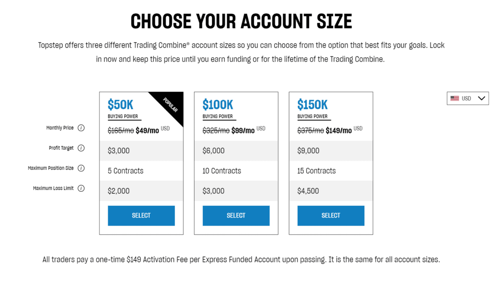 Topstep Pricing