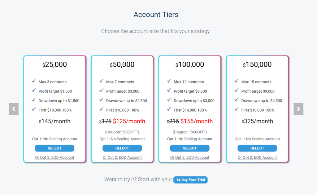 Bulenox Plans and Pricings